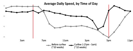 Legovini_Figure 1.2 - Crash Data Based on Curfew in Nairobi.png