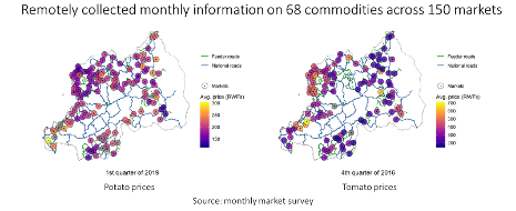 Legovini_Figure 2- Market Prices and Road Connectivity in Rwanda.png